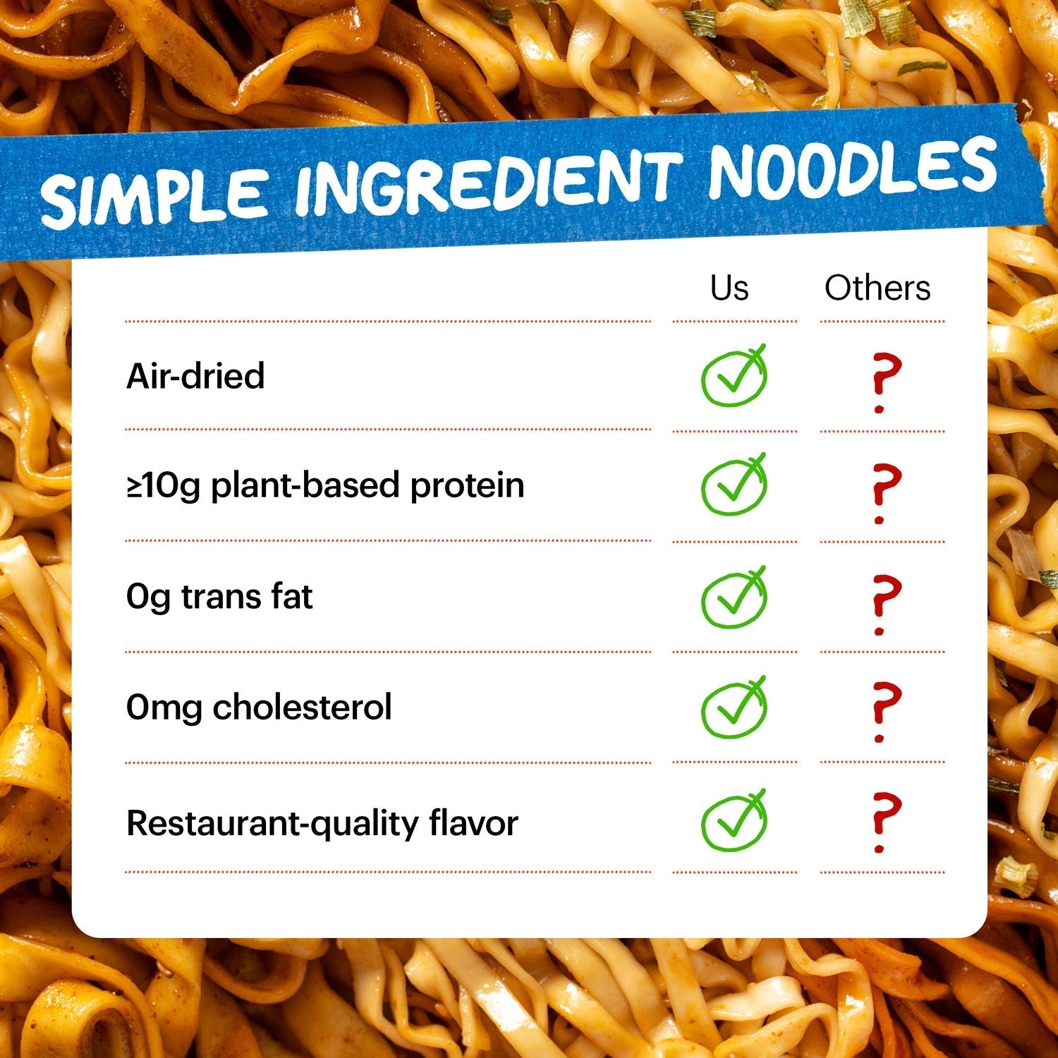 Sweet & Spicy Noodles | 12 Packs - Active Ready