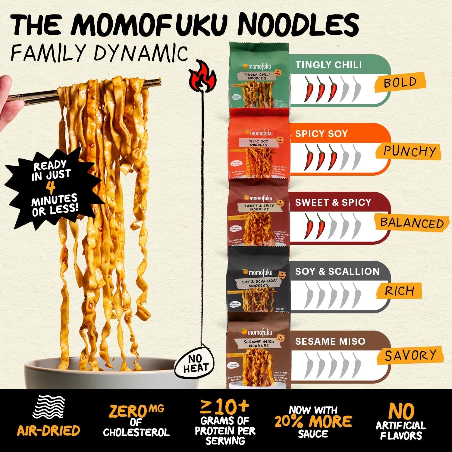 Soy & Noodles | 4 Packs - Fresh Style